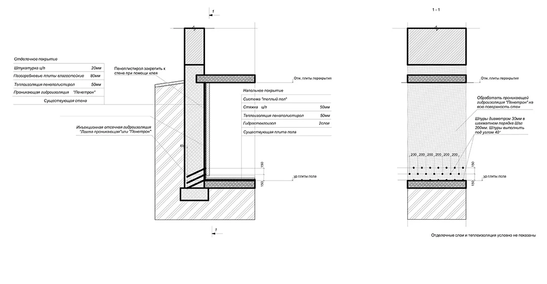 Схема устройства гидроизоляции наружных стен и пола подвала